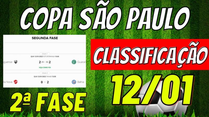CLASSIFICAÇÃO COPA SÃO PAULO HOJE TABELA COPA SÃO PAULO 2022 JOGOS COPA SP FUTEBOL