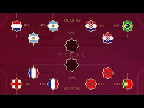 SEMIFINAL DA COPA DO MUNDO 2022 - SEMIFINAIS DA COPA DO MUNDO 2022