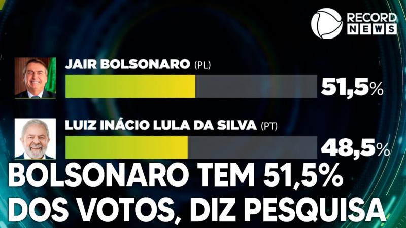 Bolsonaro lidera em nova pesquisa 